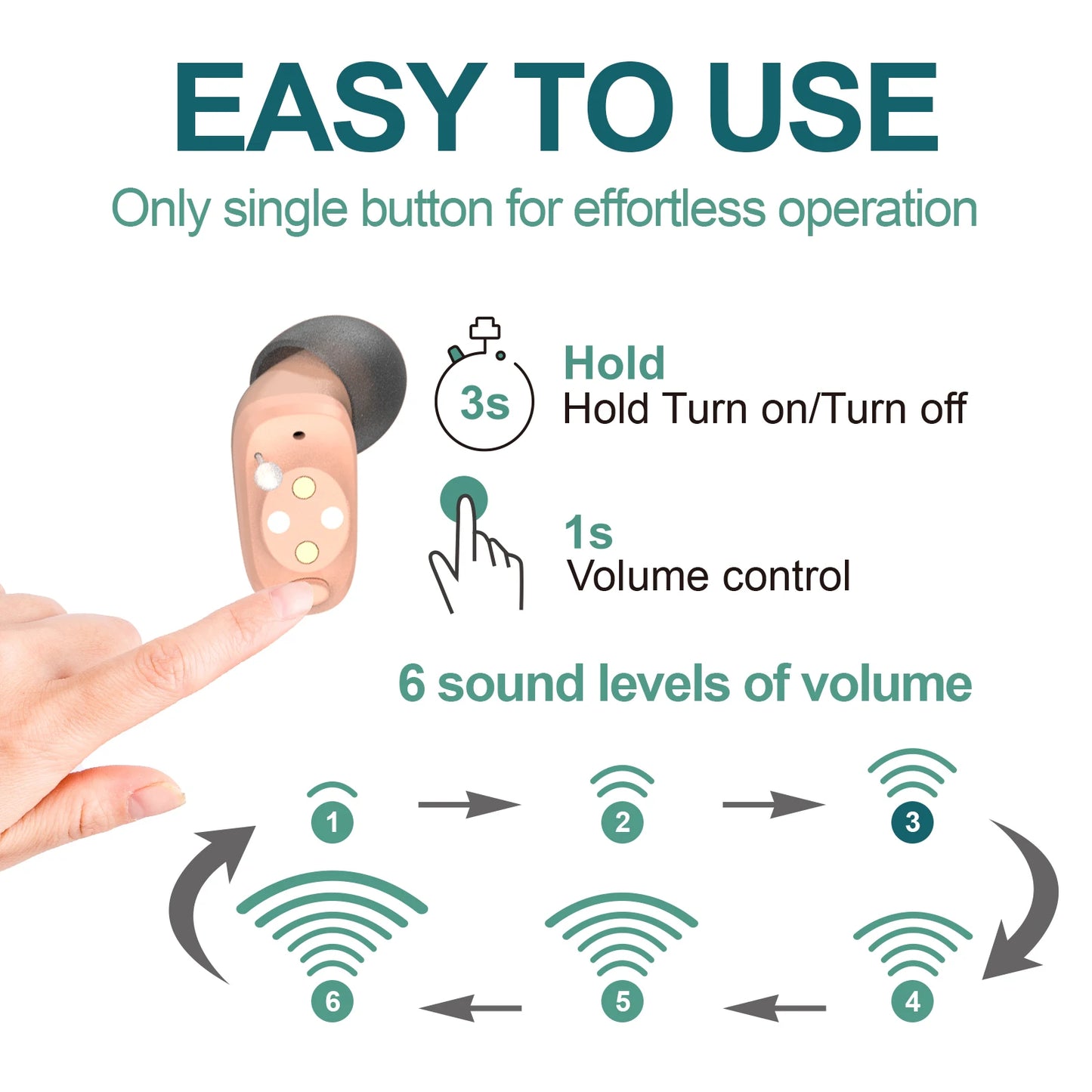 JINGHAO Rechargeable Hearing Aids Invisible In Ear Sound Enhancer