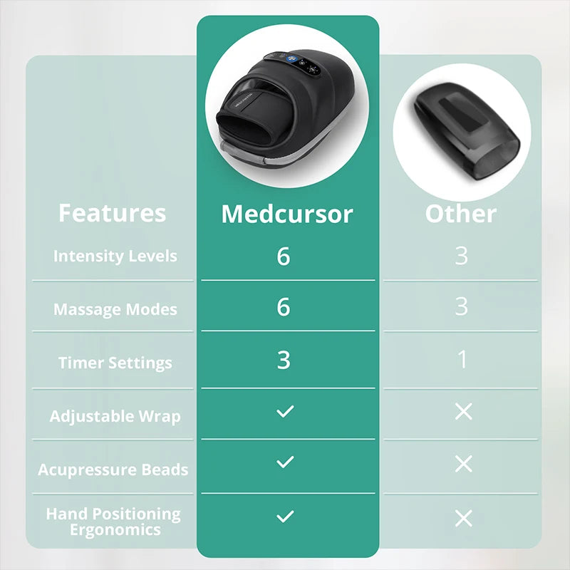 Medcursor Wireless Hand Massager With Air Compression Palm Acupoint Arthritis