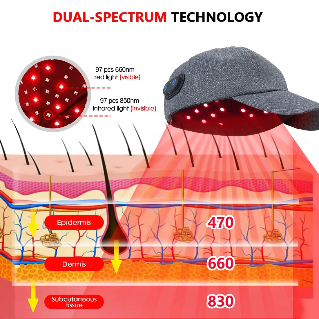 Astarexin Infrared Hair Growth Cap 660nm 850nm Red Light Therapy