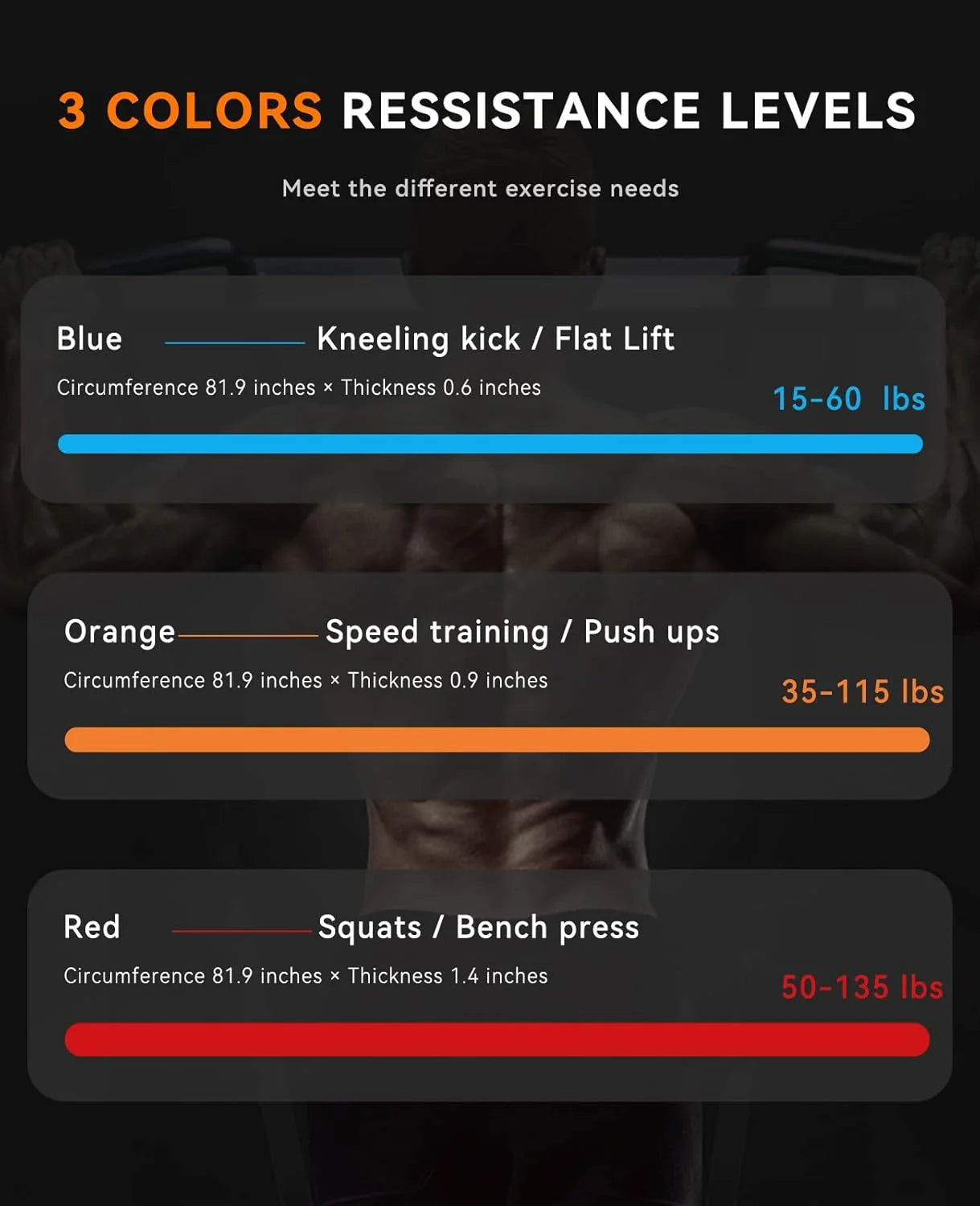 Pull Up Resistance Bands Five Heavy Duty Natural Latex