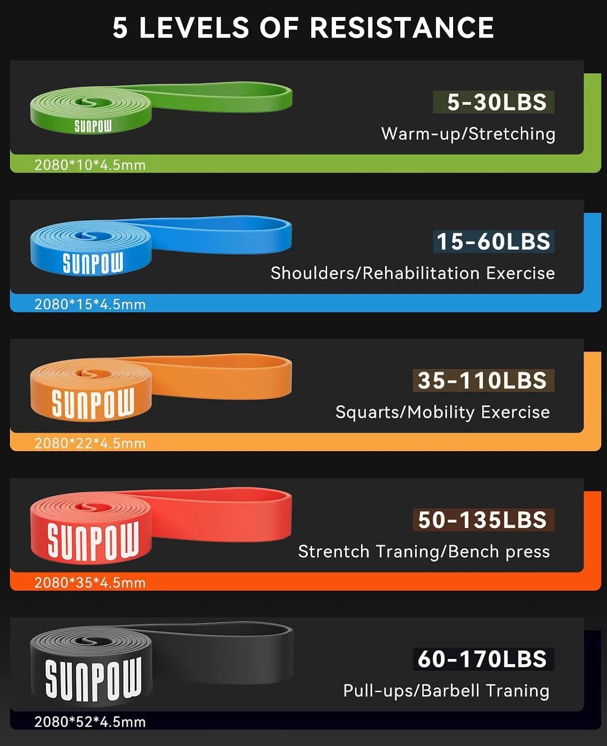 Pull Up Resistance Bands Five Heavy Duty Natural Latex