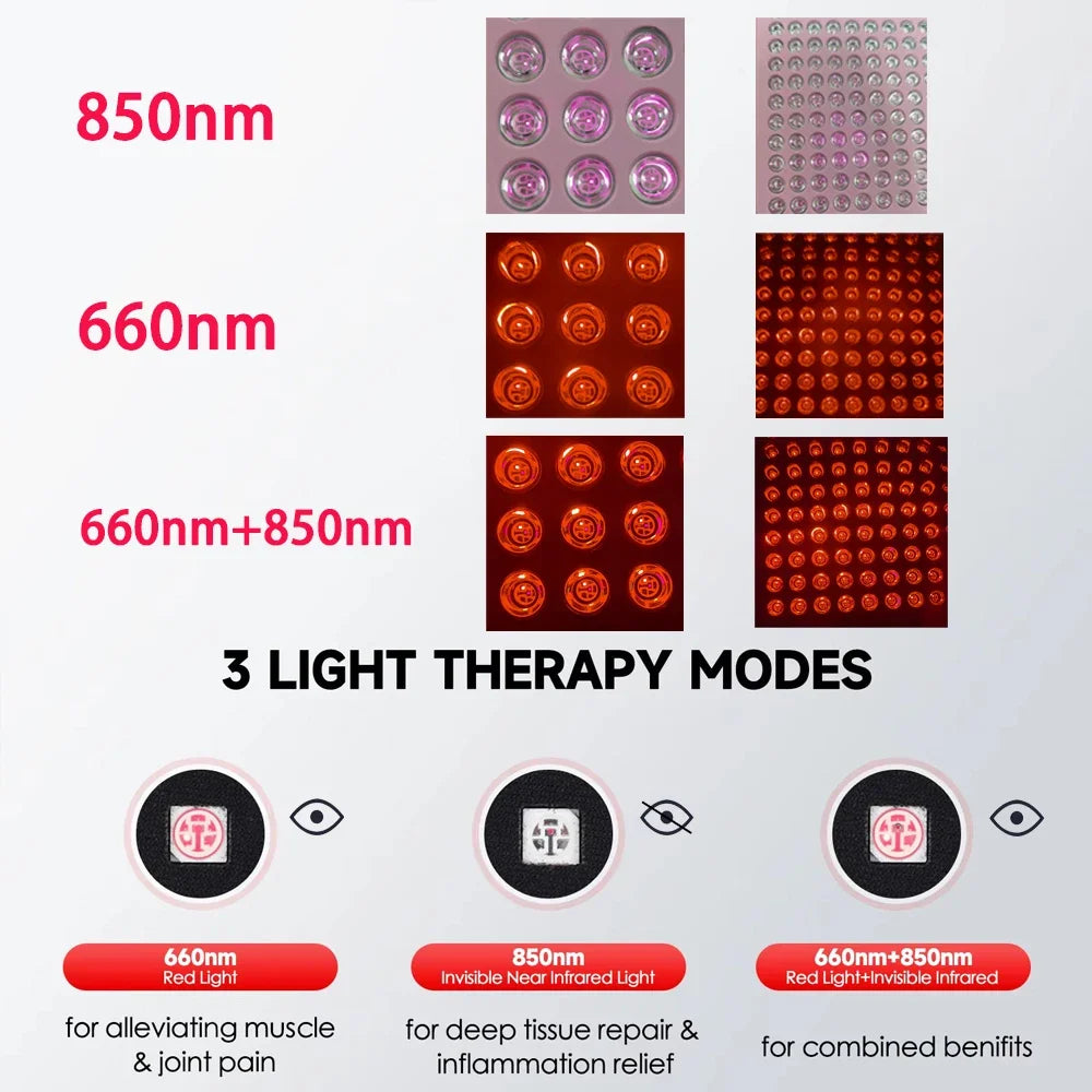 Astarexin Red Light Therapy Panel With 660nm 850nm LED For Anti Aging Skin Care
