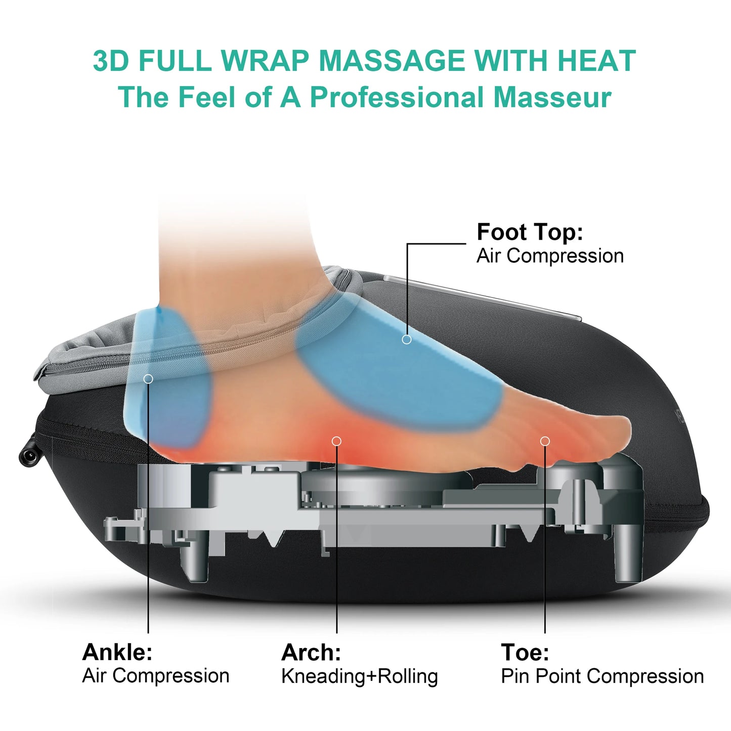 Medcursor Shiatsu Foot Massager With Heat For Muscle Relief