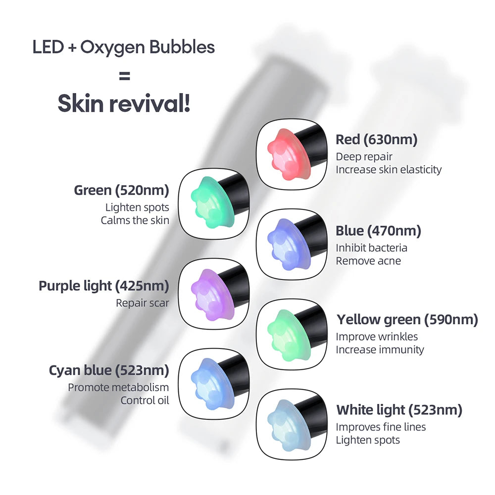 Foreverlily CO2 Oxygen Bubble Pen 5 Gear LED Beauty Tool
