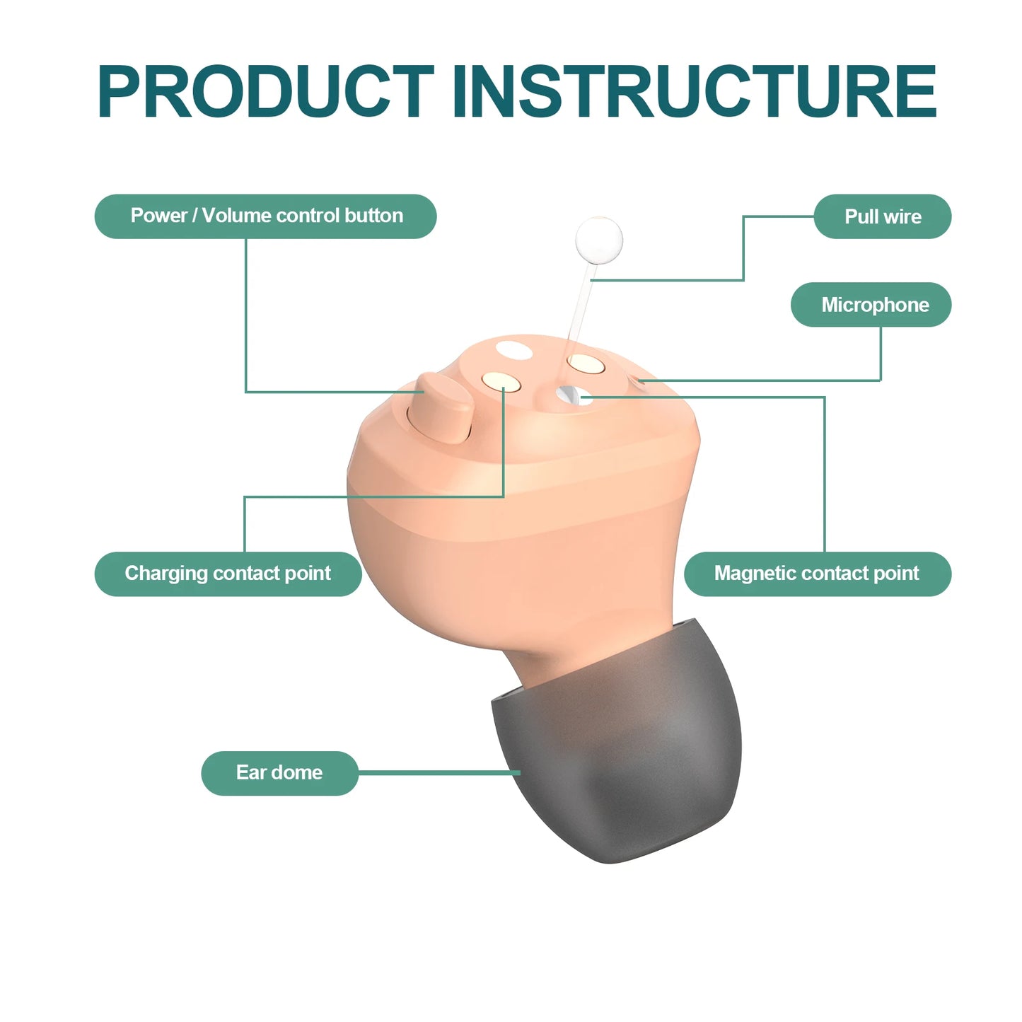 JINGHAO Rechargeable Hearing Aids Invisible In Ear Sound Enhancer