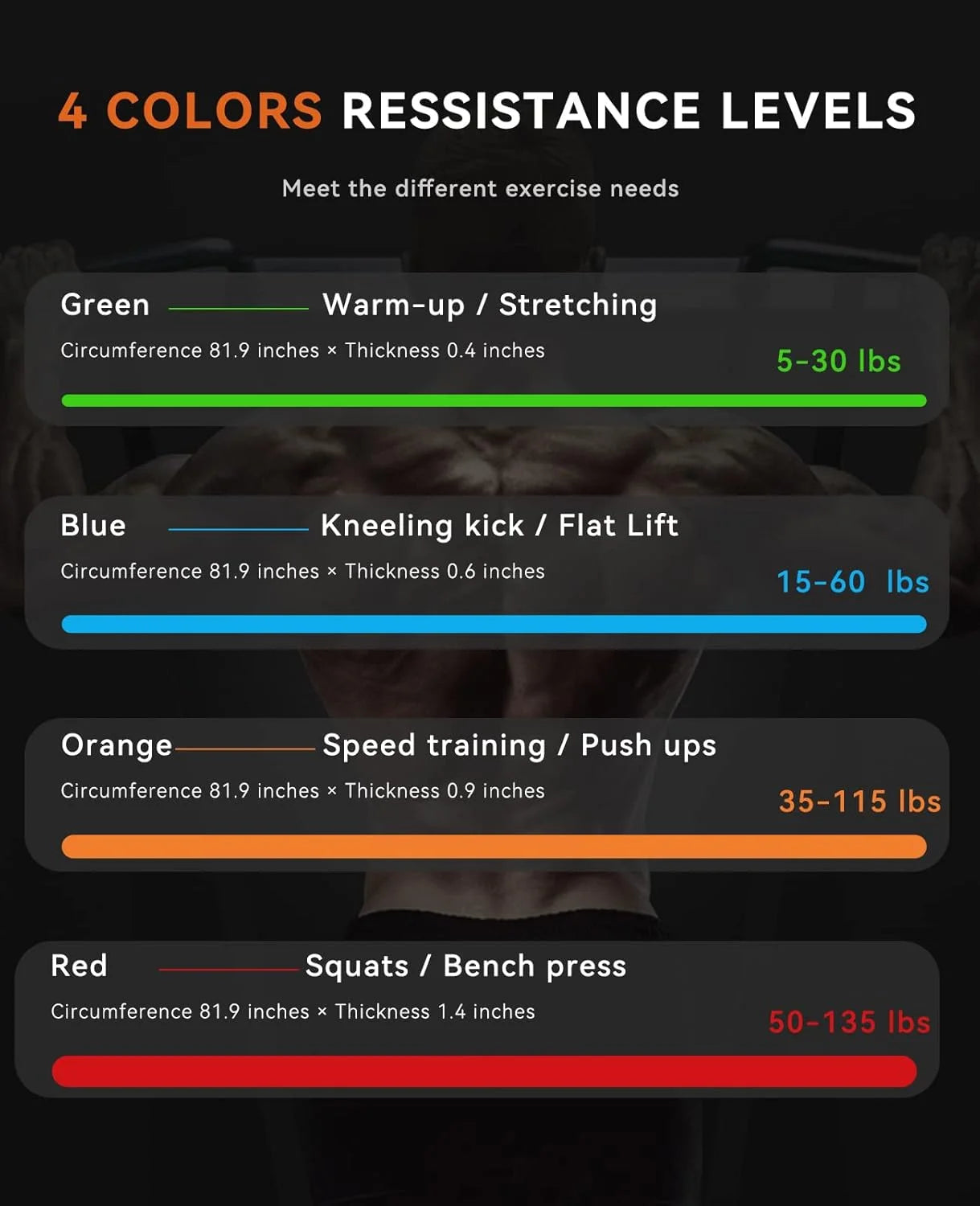 Pull Up Resistance Bands Five Heavy Duty Natural Latex