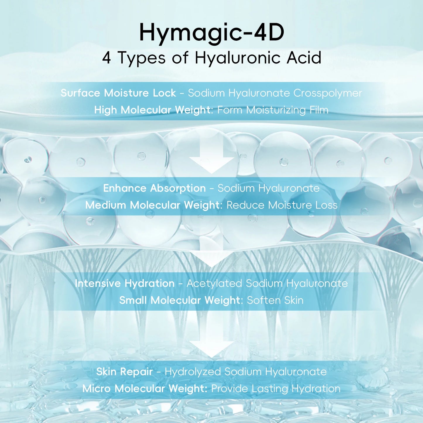 LAIKOU 8X H2O AquaVitalize Skincare Set 5PCS