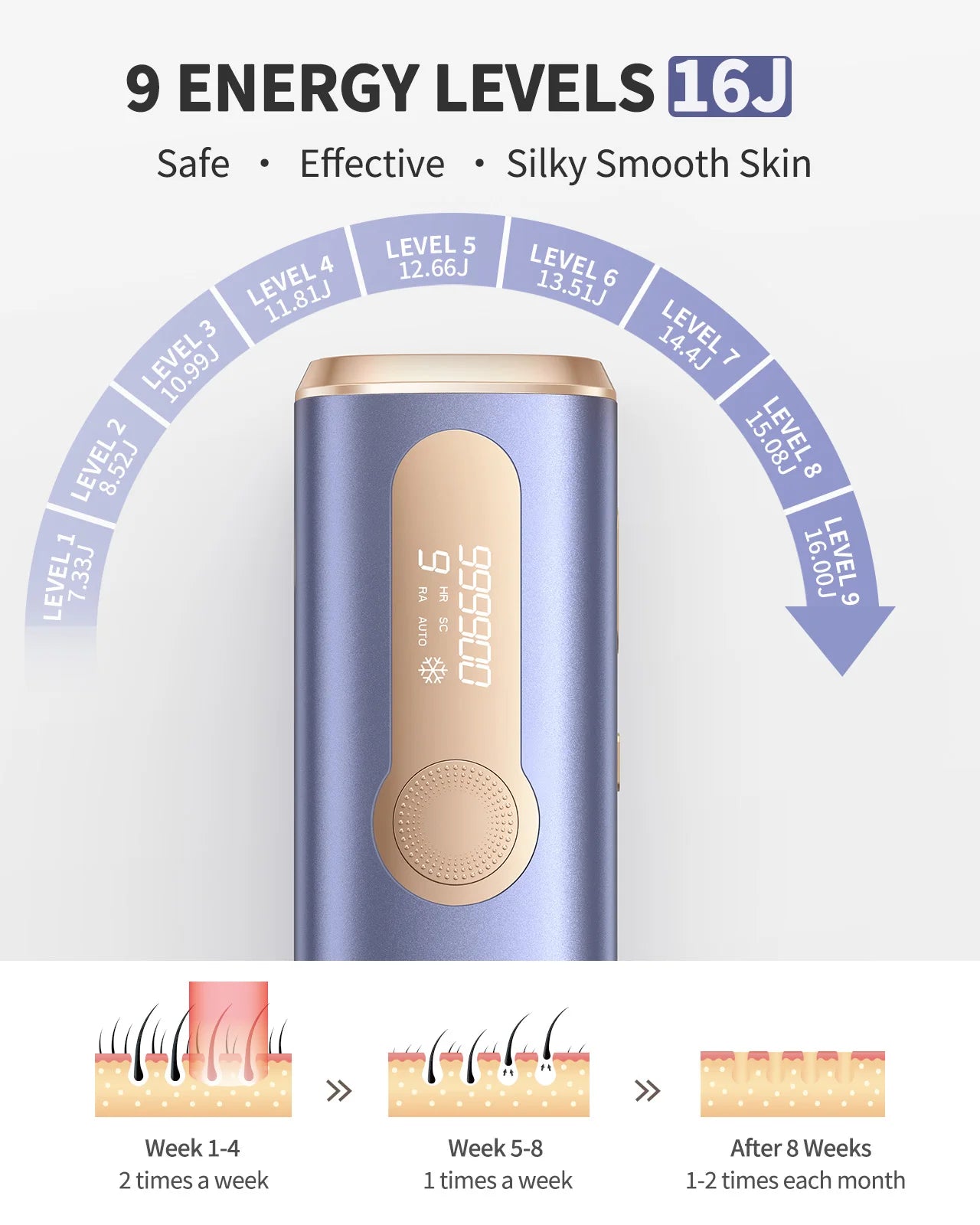 Totmizby IPL Laser Epilator Hair Removal Body Bikini Face
