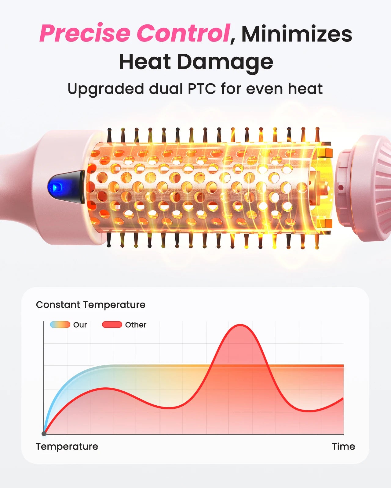 BOPCAL 110-240V Heated Curling Iron Brush for Hair Styling
