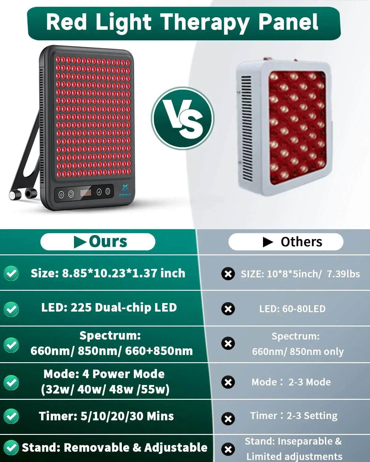 Astarexin Red Light Therapy Panel With 660nm 850nm LED For Anti Aging Skin Care