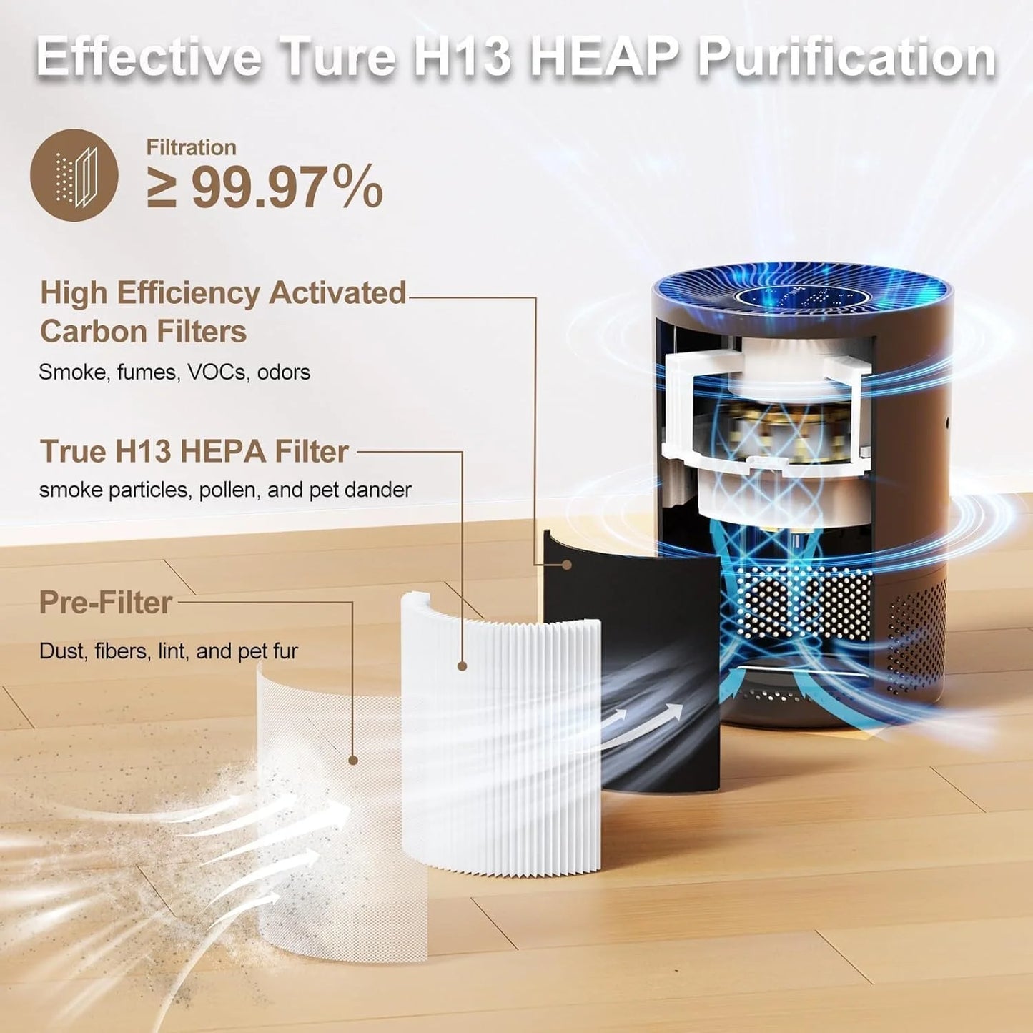 Chuboor H13 True HEPA Air Purifier For Home Dust Odors