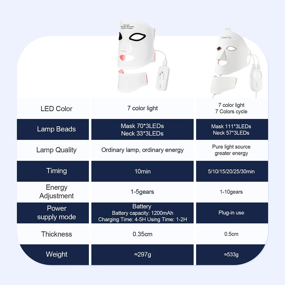 Foreverlily Silicone LED Mask For Face And Neck Skin Rejuvenation