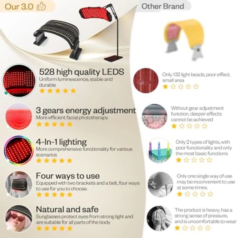 Red Light Therapy LED Mask 850nm Infrared Face And Body